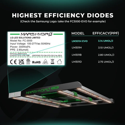 Mars Hydro FC 1200 W Samsung LM301H EVO Vollspektrum-LED-Wachstumslampe für kommerzielle vertikale CO2-Farmen