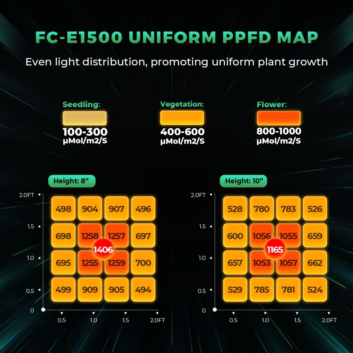 Mars Hydro Smart Dimmable FC-E1500 Bridgelux 150W Full Spectrum LED Grow Light