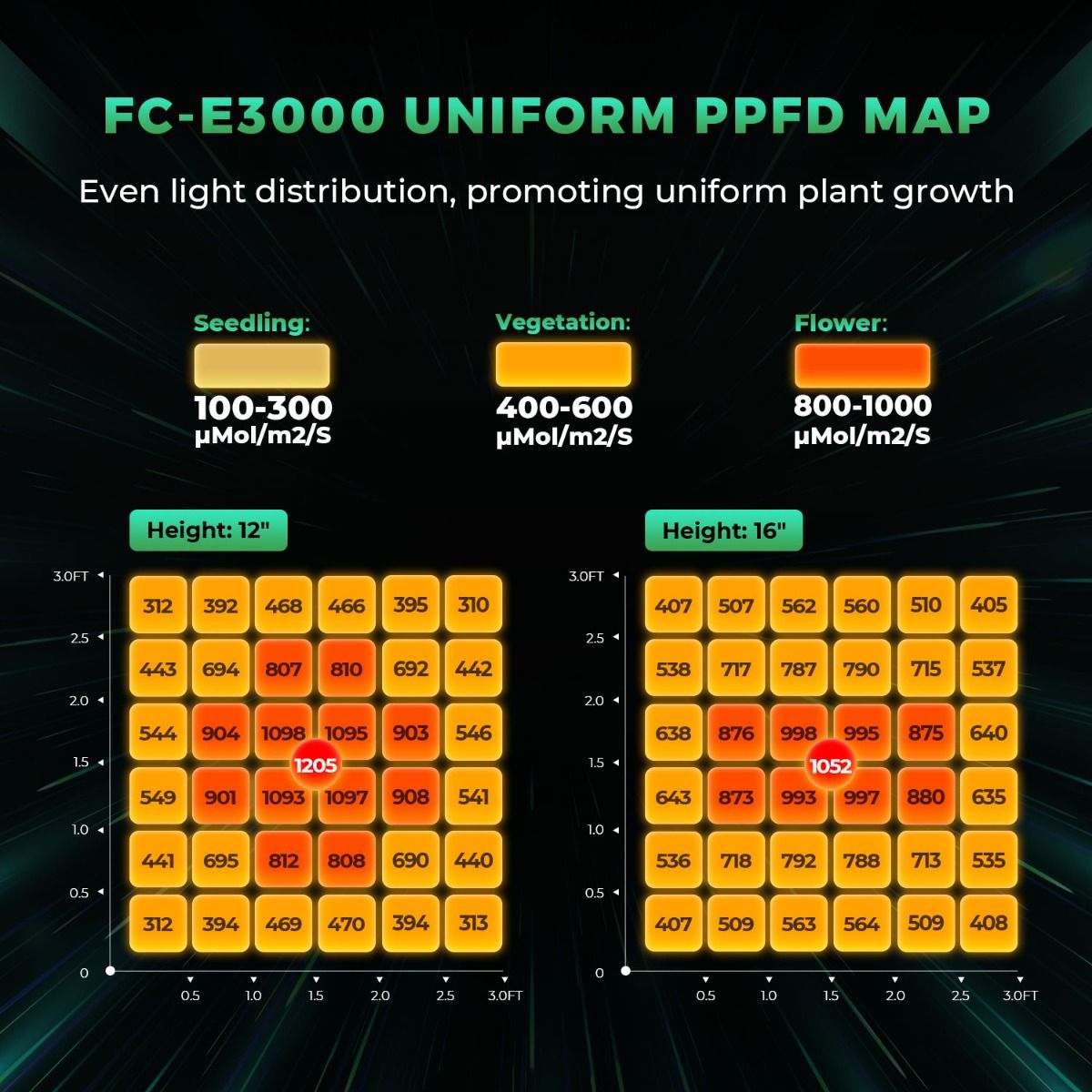 Mars Hydro FC-E3000 Komplettes Growzelt-Set | 300 W LED-Pflanzenlampe + 100 x 100 x 180 cm Indoor-Zelt + 4-Zoll-Belüftungssystem | 6-Zoll-Clip-On-Ventilator | für 2-4 Pflanzen