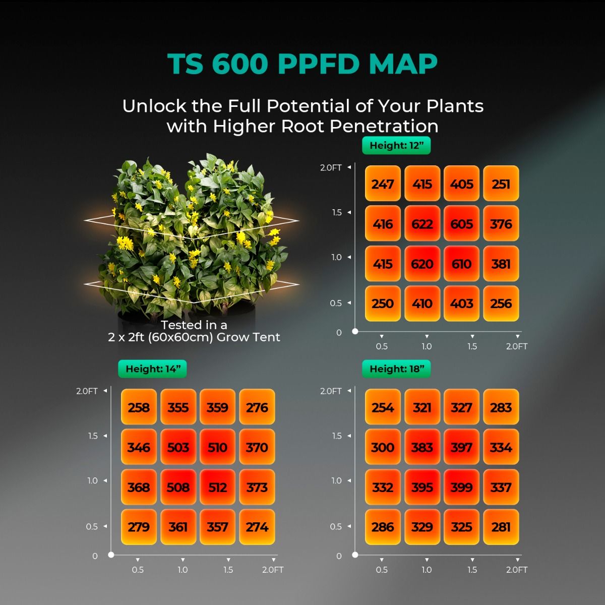 Mars Hydro TS600 Essential 100 W Vollspektrum-LED-Wachstumslampe für Anfänger
