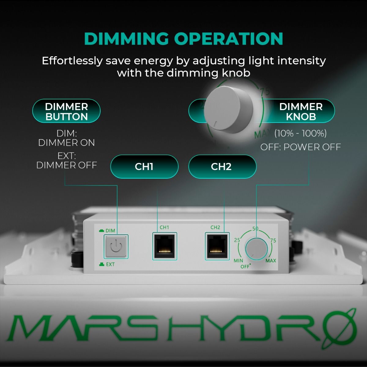Mars Hydro TSW2000 300W dimmbares Vollspektrum-LED-Wachstumslicht