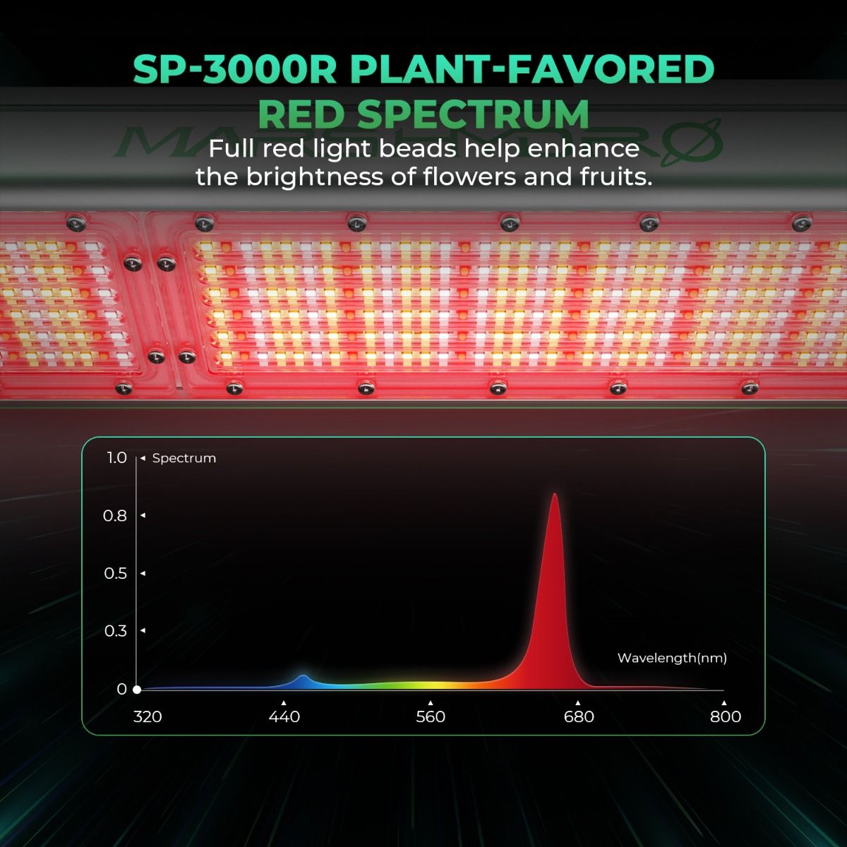 Mars Hydro SP 3000R 650–665 nm rotes Spektrum LED-Wachstumslicht für Gewächshaus-Zusatz- oder Top-Beleuchtung