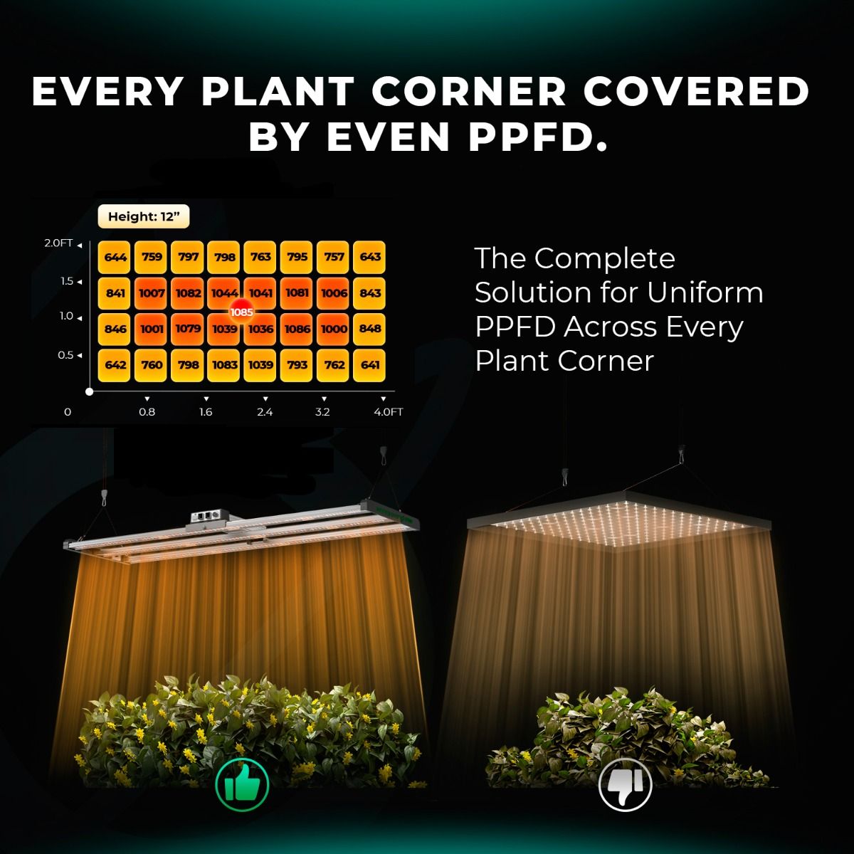 Mars Hydro FC4000-EVO Komplettes Growzelt-Set | Samsung 320W LED-Pflanzenlampe + 120x60x180cm Indoor-Zelt + 4″ intelligentes Belüftungssystem | Maximaler Ertrag 3,5g/Watt